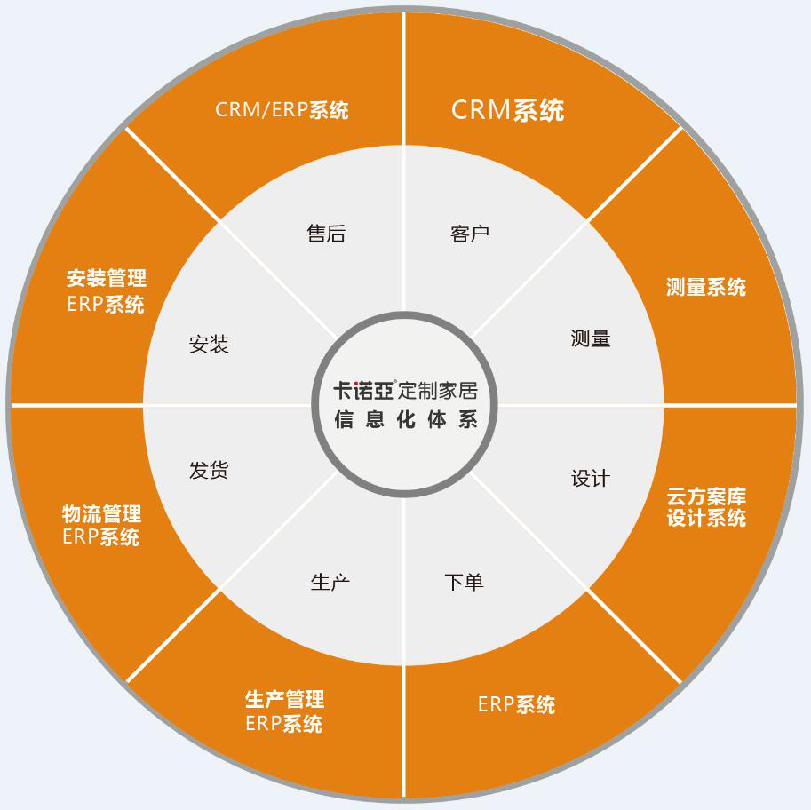 如何開發舊房改造市場？舊房改造市場開發需要哪些條件？