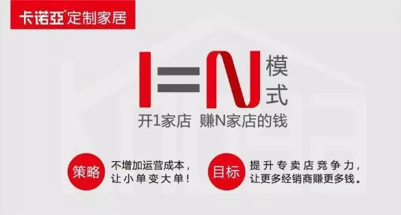 投資全屋定製，盈利模式是關鍵