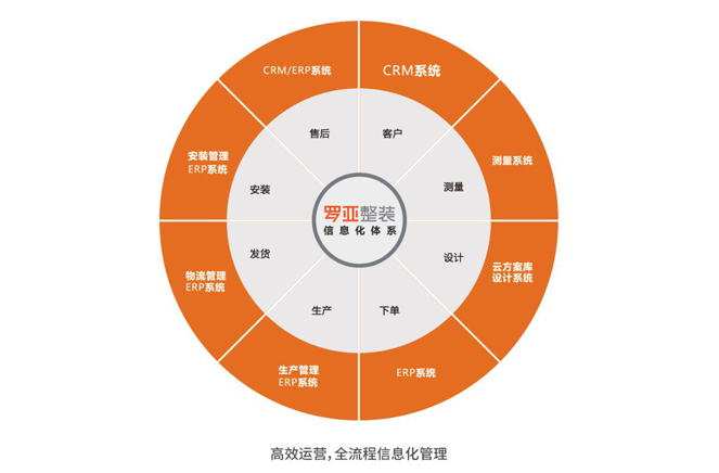 裝企同質化嚴重，根源何在？如何破局？