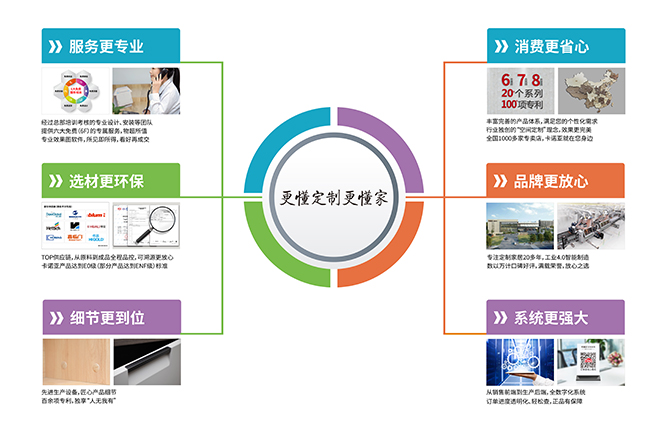 服務更專業|蜜桃在线播放定製家居“更懂定製更懂家”
