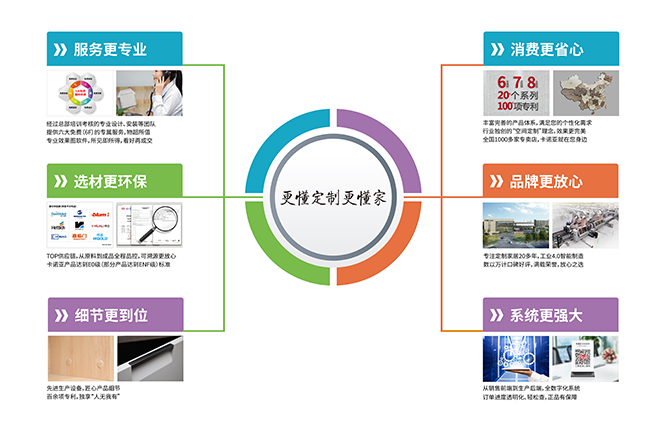 細節更到位|蜜桃在线播放定製家居“更懂定製更懂家”